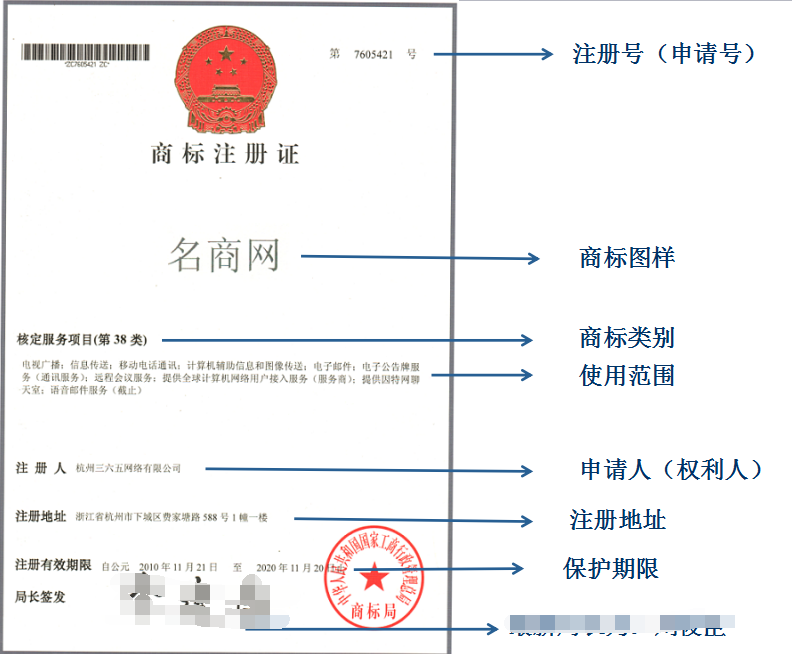 工商审计报告必须每年都做么外资企业工商审计